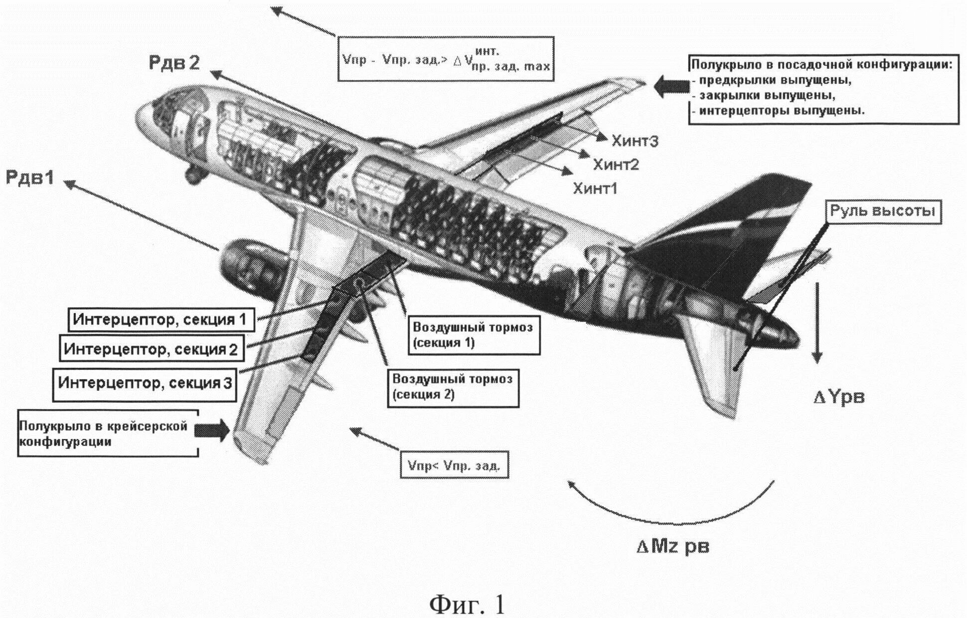 Схема самолета механизация крыла Элерон. Элерон интерцепторы на самолете. Интерцептор крыла самолета. Боинг 737 интерцепторы. Элерон это
