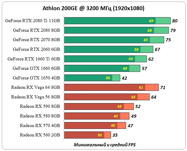 Амд радеон график. AMD Vega 6. Интегрированная видеокарта Vega 8. Вега 6 видеокарта. Видеокарта радеон Вега 8.