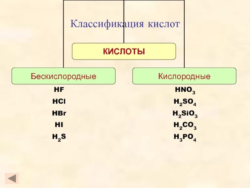 Кислоты и их классификация. Классификация кислот схема. Hbr классификация кислоты. Классификация кислот таблица. Sio2 классификация