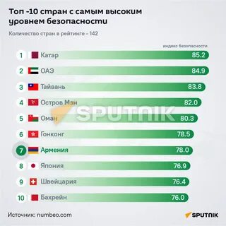 Список уровня развития стран