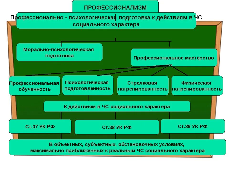 Готовность к действию организации. Профессиональное мастерство психолога. Психологическая подготовка к ЧС. Психологическая подготовка к действиям в чрезвычайных ситуациях. Психологическая готовность к действиям в ЧС.