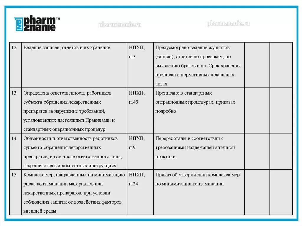 План проведения внутреннего аудита. План внутреннего аудита организации. План график внутреннего аудита. Программа аудита качества. Пример аудита организации