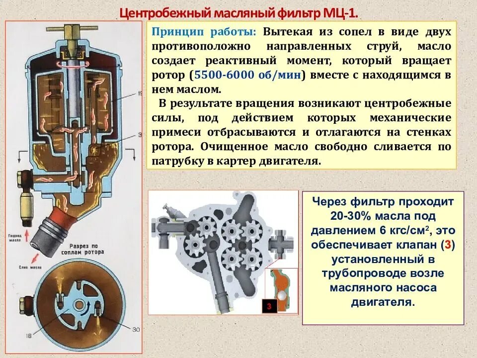 Схема работы центробежного масляного фильтра и масляного насоса. Устройство масляного фильтра центробежной очистки. Масляный фильтр устройство принцип работы. Центробежный фильтр КАМАЗ 740. Работа фильтра масла