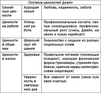 Собственная система ценностей