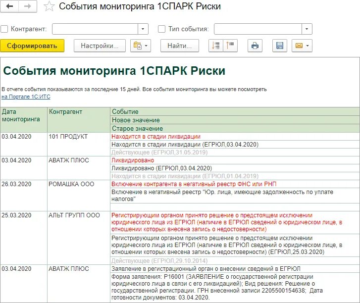 Финансовый анализ контрагента. Анализ финансового состояния контрагента. Отчет о проверке контрагента. Таблица контрагентов. Мониторинг контрагентов Спарк риски.