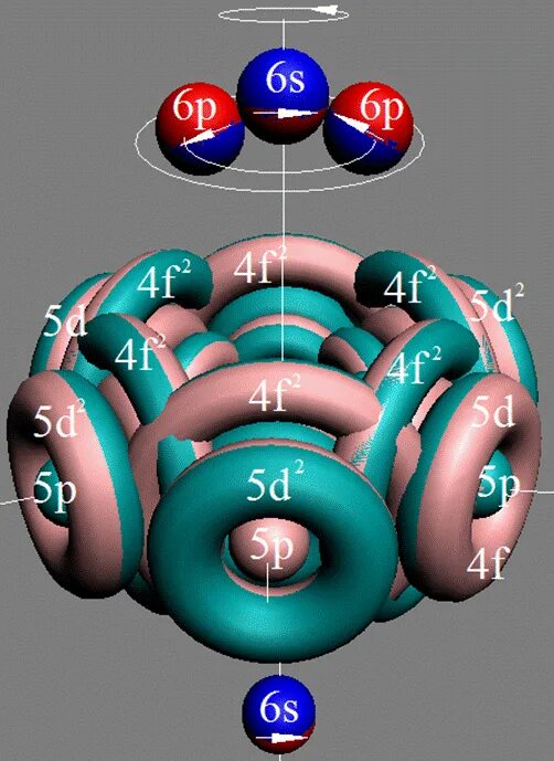 Количество атомов свинца. Электронная структура свинца. Строение атома свинца. Электронная конфигурация свинца. Электронное строение свинца.