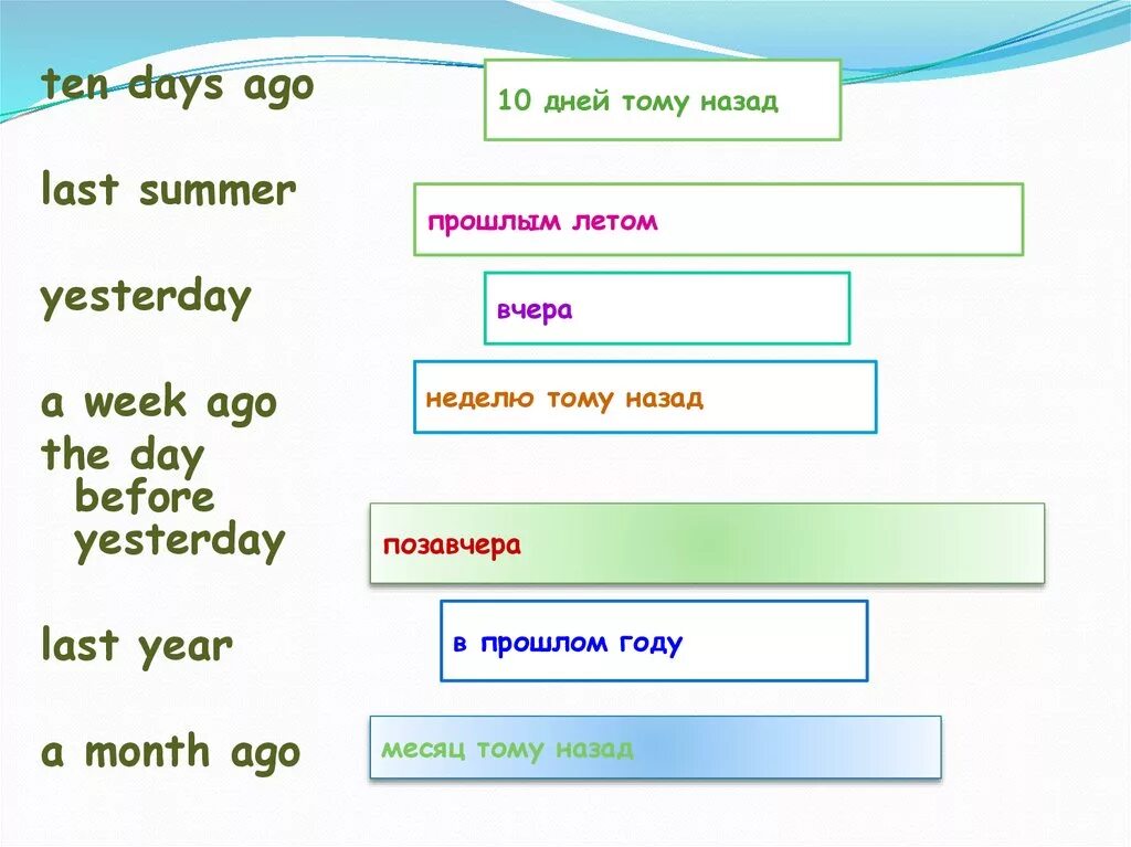 Days ago перевод. Паст Симпл last year. Past simple last ago yesterday. Last ago правило. Yesterday last ago.