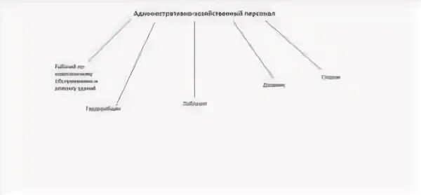 Хозяйственный персонал. Должности административно-хозяйственного персонала. административно-хозяйственные работники это. работники административно-хозяйственного персонала. административно-хозяйственный персонал это кто.