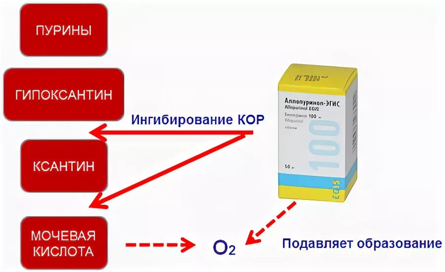 Таблетки от мочевой кислоты в суставах