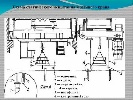 Какой нагрузкой проводится динамическое испытание