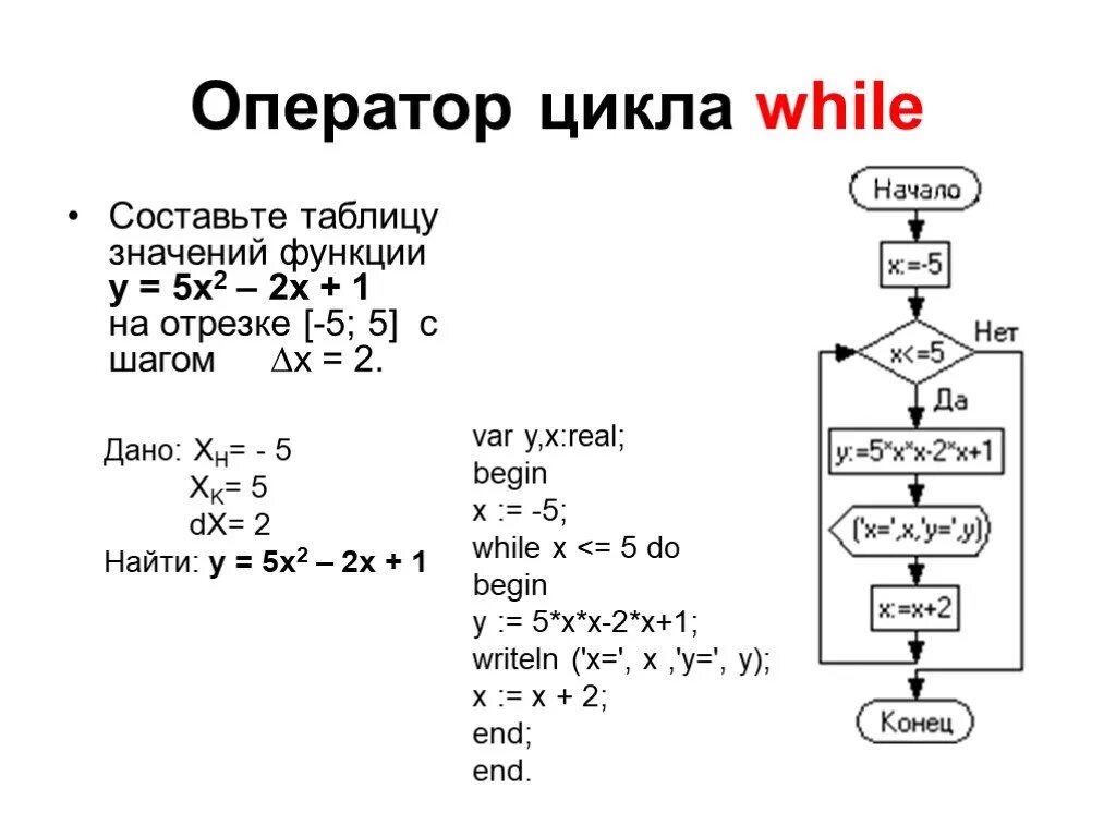 X 1 pascal. Вычислить значения функции y = 5x 2/2. Вычислить значение функции в Паскале с шагом. Цикл с шагом 2 Паскаль. Составьте алгоритм вычисления функции y=5x^2-2x+1.