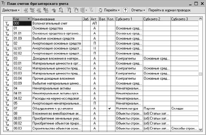 60.01 счет бухгалтерского. 01 Основные средства план счетов бух учет. Типовой план счетов бухгалтерского учета 2023. Счета в бухгалтерском учете таблица 1с. План счетов бухгалтерского учета 10 счет.