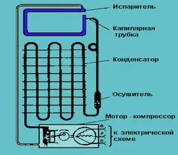 Трубка холодильная