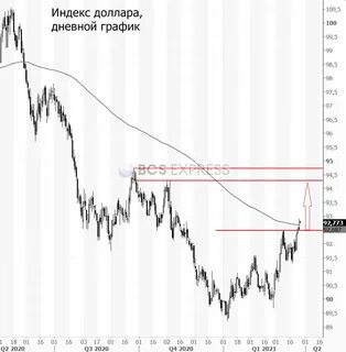 Нефти 2020