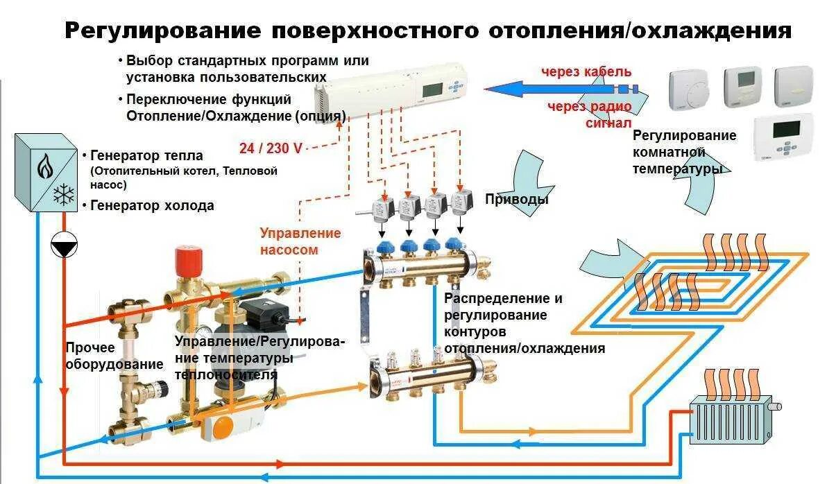 Как отрегулировать систему отопления дома. Схема монтажа обратного клапана системы отопления. обратный клапан для отопления схема подключения. схема установки обратного клапана в системе отопления частного дома. схема установки обратного клапана в системе отопления с насосом.
