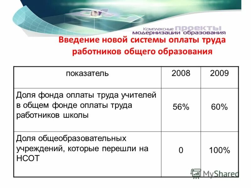 новая система оплаты педагогам