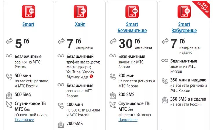 Тариф ксс мегафон 50. Безлимитный интернет теле2. Листовки ростелеком. Ростелеком интернет. Недорогие смартфоны на андроиде.