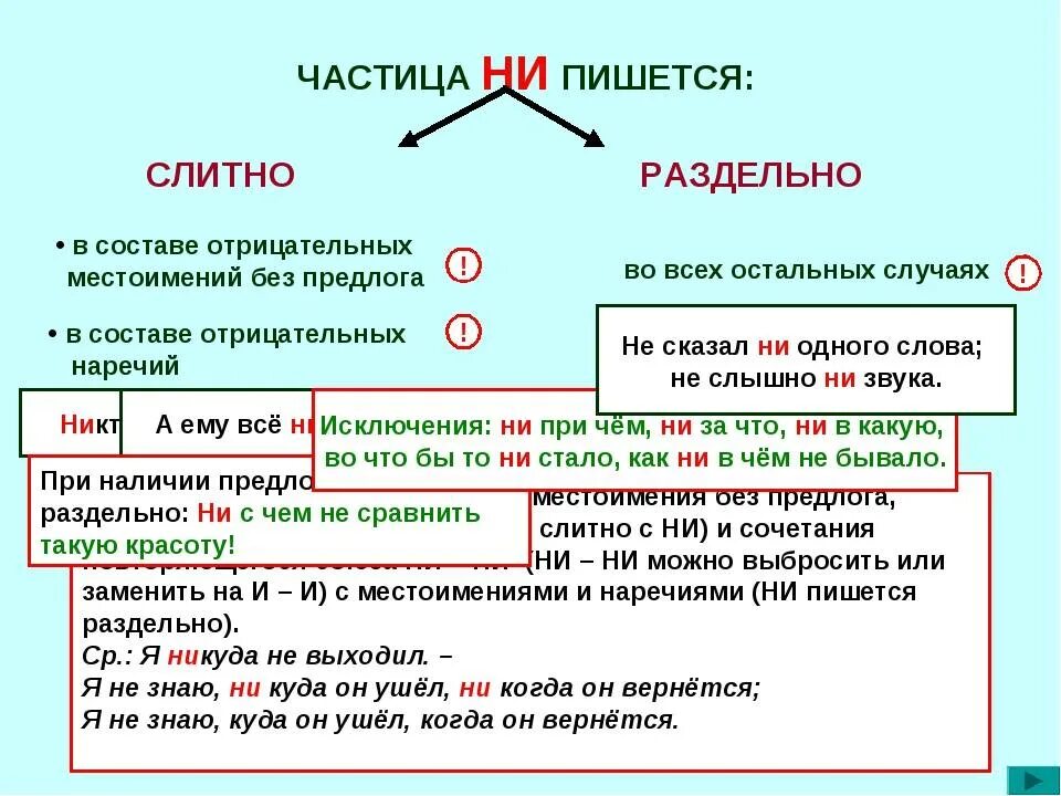 Не довольны слитно или. Частица как. слитное и раздельное написание частиц не и ни. не пишется слитно или раздельно. отрицательные частицы не и ни слитное и раздельное написание.
