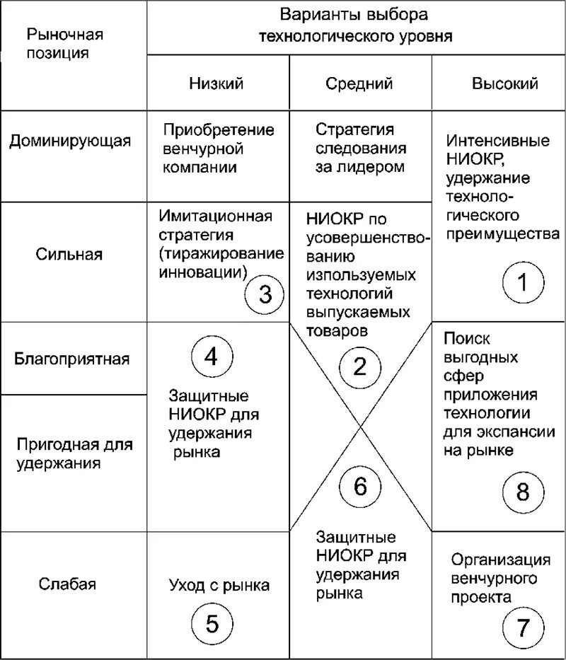 Стратегия конкурентоспособности фирмы