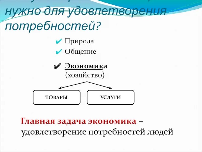 Чему учит экономика 3 класс. Что такое экономика 3 класс. Товары и услуги необходимые для удовлетворения потребностей людей. Сообщение для чего нужна экономика. Потребности благодаря растениеводству.