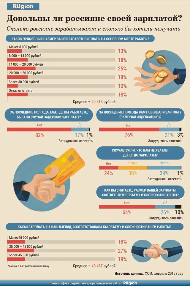 Таблица доходов для пособия. Минимальный уровень заработной платы. Пересмотр зарплат. Опрос про зарплату. Уровень образования и уровень заработной платы.