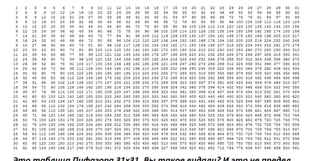 Число от 0 до 49. Копилка 1-1000 таблица. Таблица для копилки денег от 1 до 365. Таблица умножения таблица Пифагора до 1000. Копилка таблица с цифрами от 1 до 1000.