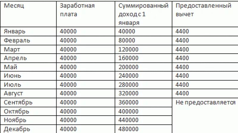 Два ребенка подоходный налог. Стандартные вычеты на детей по НДФЛ В 2021 году. Размер вычетов на детей в 2022 году. Стандартный вычет на ребенка в 2021 году. Стандартные вычеты на детей в 2021 году размер.