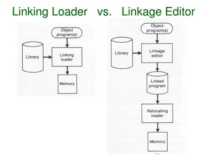 Module loader