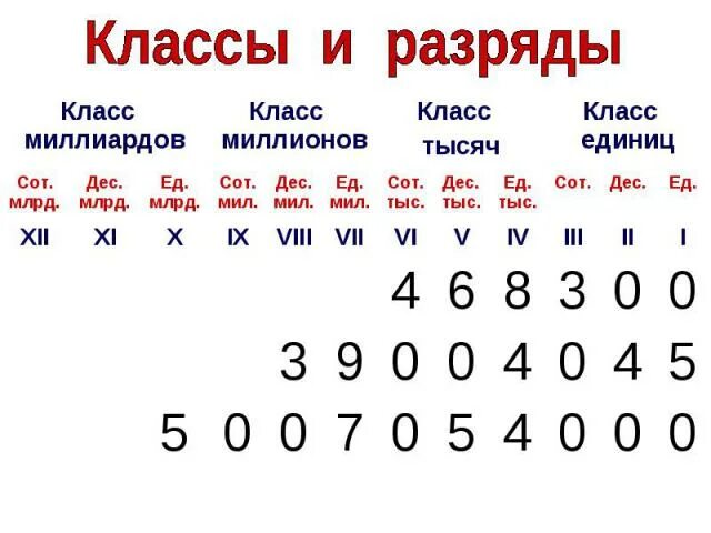 Таблица разрядов 1 класс единицы. Разряды чисел класс единиц в математике 3 класс. Разряды чисел в математике 4 класс. Таблица разрядов для первого класса.