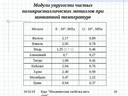 Модуль упругости стали