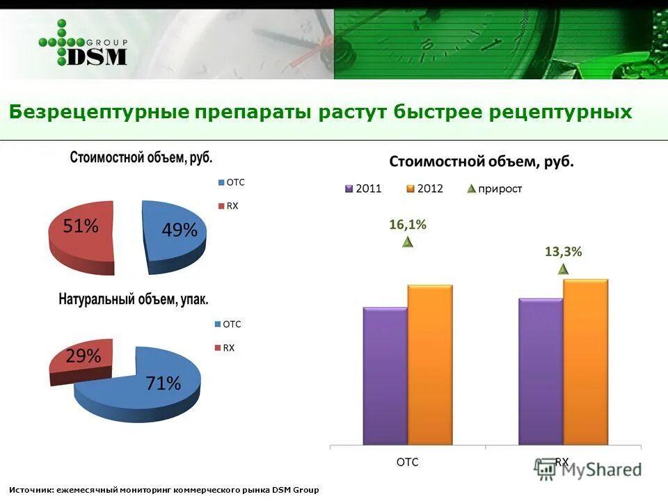 Статистика гкс ру. Безрецептурные препараты. Ассортимент безрецептурных лекарственных средств. Лекарственные средства безрецептурного отпуска.