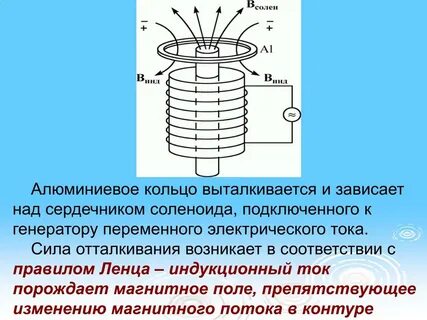 Замкнутая катушка в магнитном поле