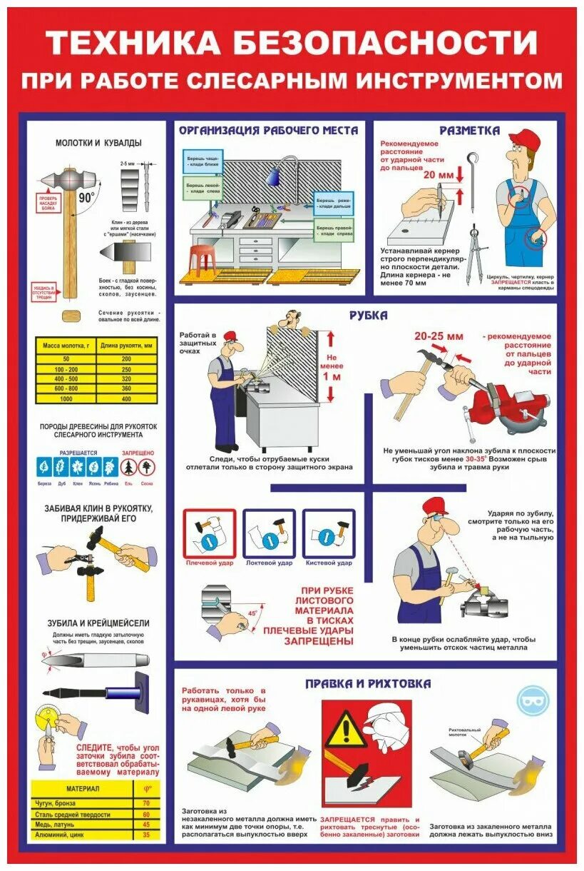 Охрана труда при выполнении слесарных работ. Охрана труда при выполнении слесарных работ. Правила техники безопасности на трудах. Техника безопасности слесарных работ. Охрана труда слесарный инструмент.