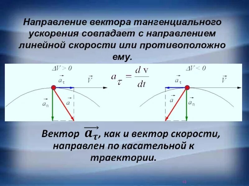 Направление скорости рисунок. Направление вектора тангенциального ускорения. Вектор ускорения направлен. Направление векторов скорости и ускорения. Вектор тангенциального ускорения направлен.