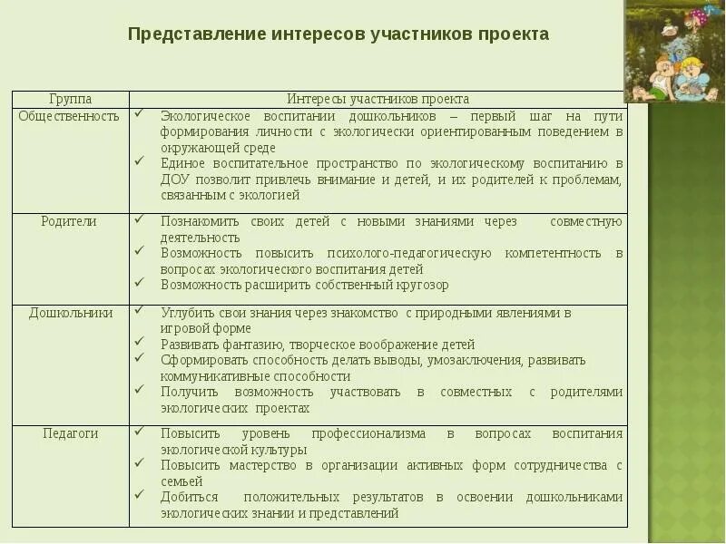 Темы по экологическому воспитанию дошкольников для самообразования. Тема по самообразованию по экологии. Отчет по самообразованию по экологии. План самообразования на тему экологическое воспитание дошкольников. Отчет экологического мероприятия