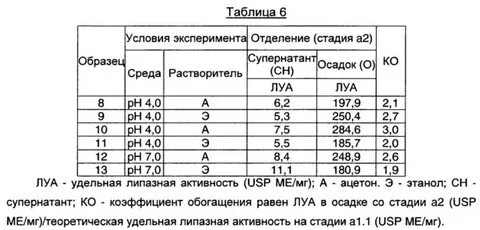 25 ед сколько мг