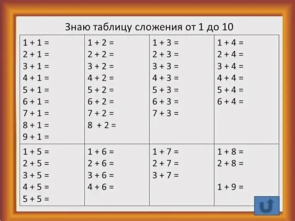Таблица сложения и вычитания 1 2 3 Плакат "Таблица сложения", Картон , 295x210 мм купить в интернет-магазине по н