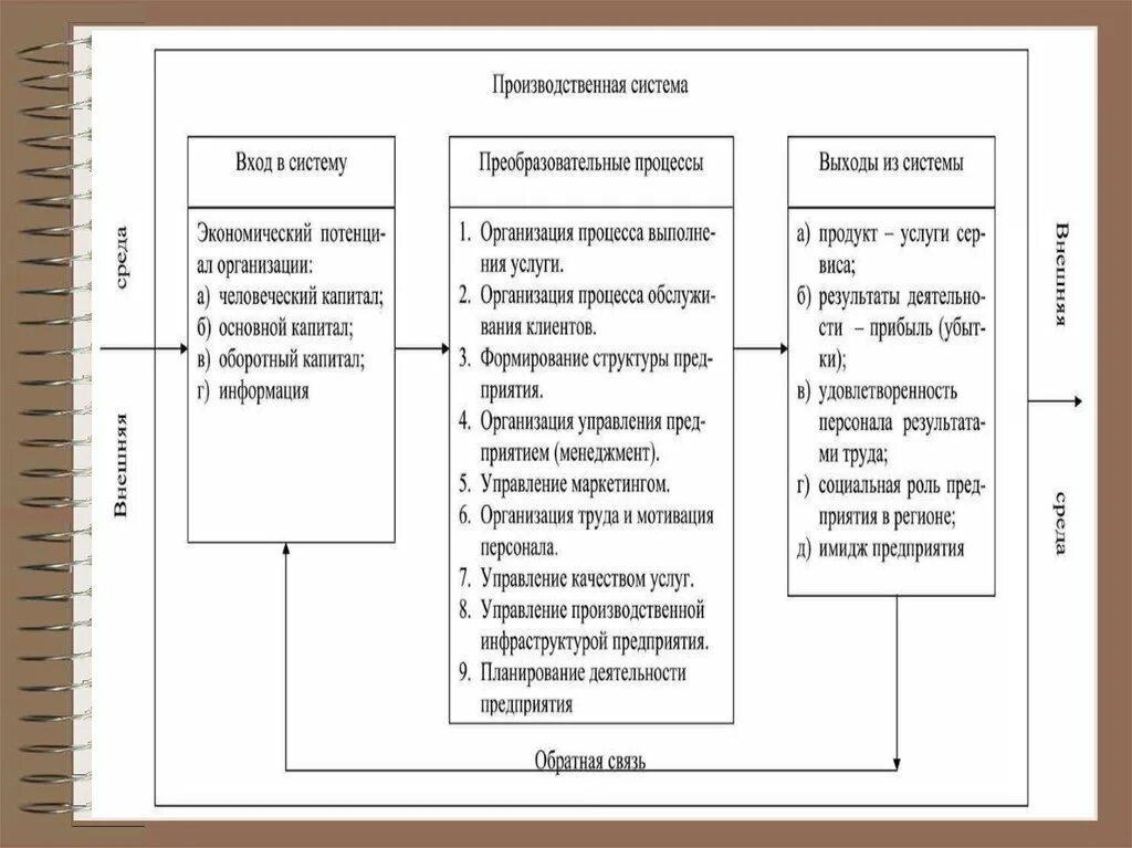 Производственная система предприятия. Структура производственной системы предприятия. Система производства на предприятии. Производственные подсистемы. Элементы производственной организации