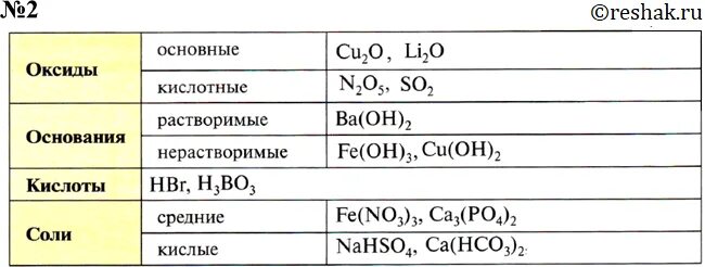 Cu2o класс неорганических соединений. Даны химические формулы веществ. Даныхимичкские формулы веществ hbr NAHSO. Даны химические формулы веществ hbr. Даны химические формулы веществ hbr nahso4.