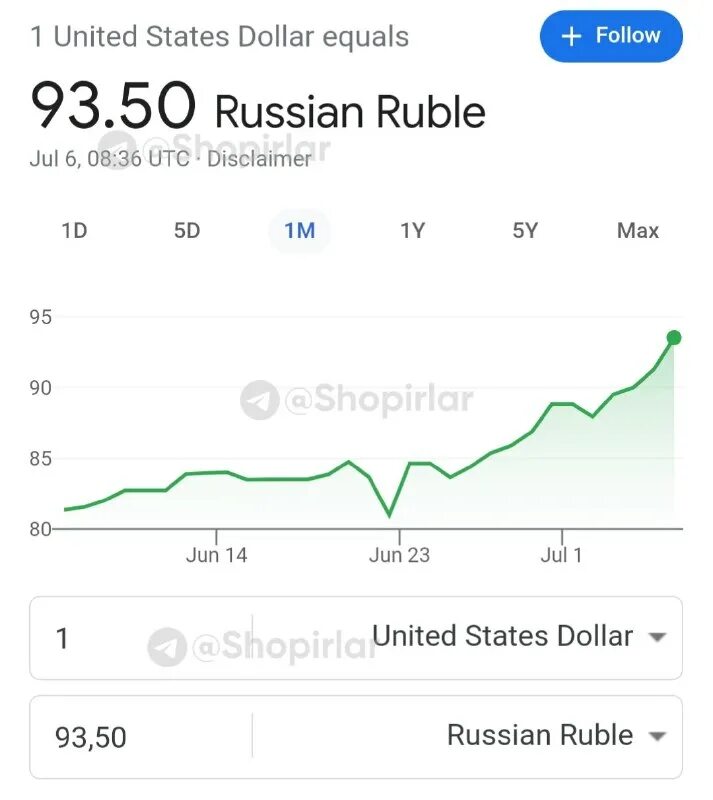 Россияда доллар курси бугун. Узбекистонда доллар курси. Узбекистонда доллар курси бугун 2021. Рубль доллар курс узбекистонда бугун. Рубл курси узбекистонда.