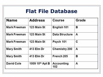Database file