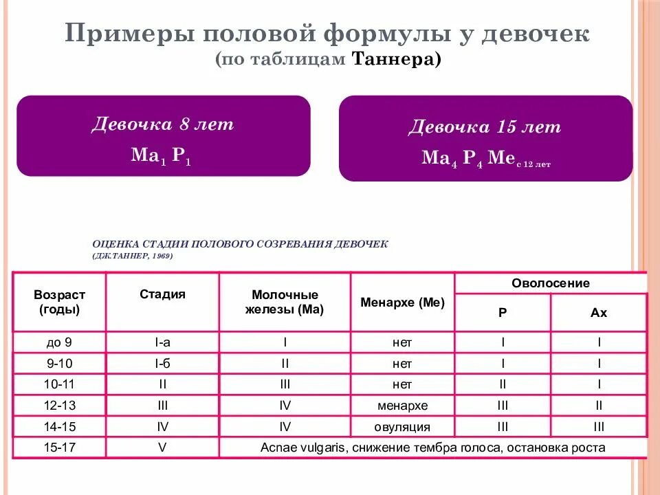 Сколько партнеров норма