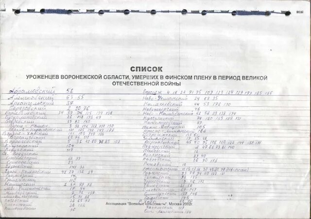 Где найти список военнопленных. Где найти список военнопленных