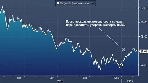 Продать акции главного героя
