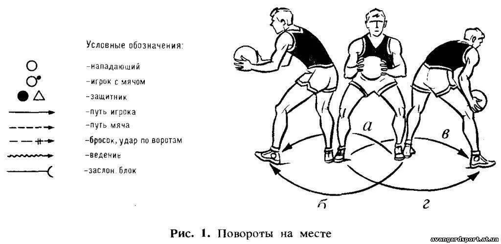 Ведение мяча в баскетболе схема. Техника игры в баскетбол схема. Техники передвижения в баскетболе. Техника ведения мяча в баскетболе схемы. Повороты 5 класс