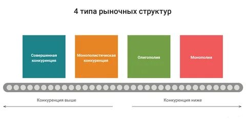 Конкуренция высокая низкая