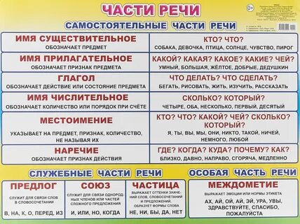 Части речи. 