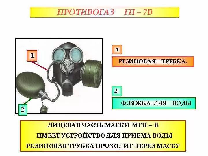 Белая маркировка противогаза