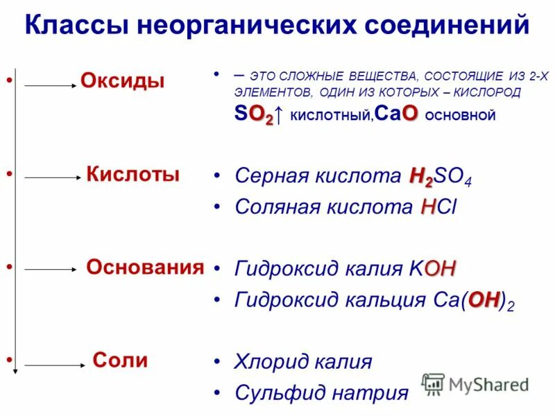 Химия 8 класс оксиды основания соли