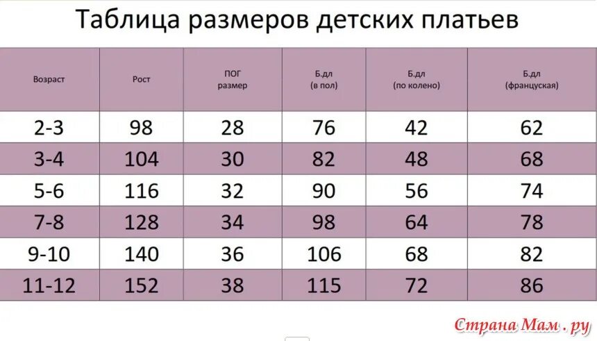 32 размер одежды на какой возраст. Размер платья по росту. Размер 32 детский платье. Размер детских платьев 28. Размер детских платьев по возрасту.